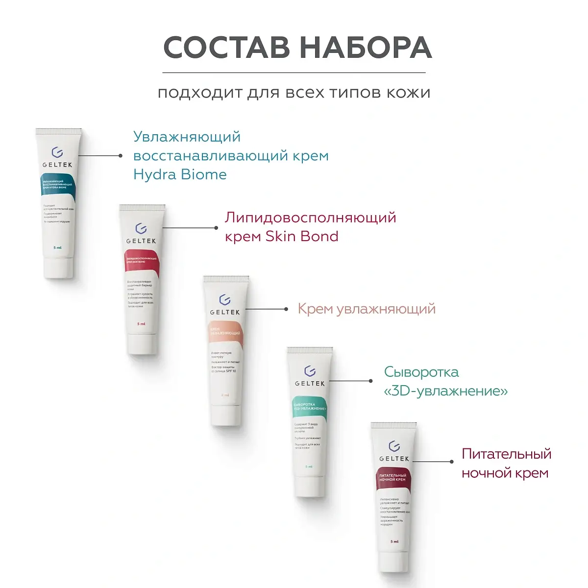 Набор миниатюр уходовой косметики для лица Питание и увлажнение Geltek