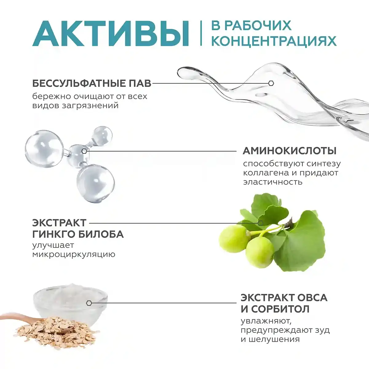 Шампунь бессульфатный для чувствительной кожи головы Geltek